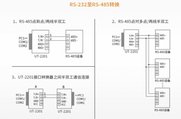 485通信的传输距离（485总线传输距离）-图2