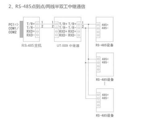 485通信的传输距离（485总线传输距离）-图3