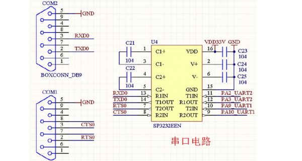 全双工串口传输（stm32的串口既可以工作在全双工）-图3