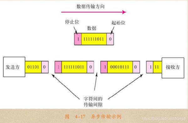 数据传输的位（数据的传输单位）-图3