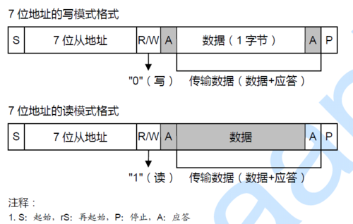 数据传输的位（数据的传输单位）-图2