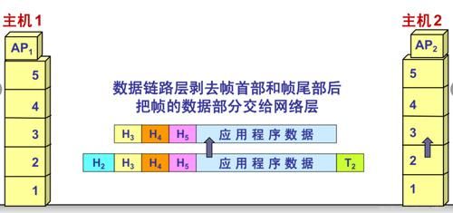 数据传输的位（数据的传输单位）-图1