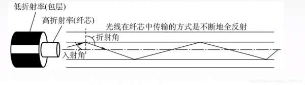 光纤的传输特性包括6（光纤的传输特性包括6个）