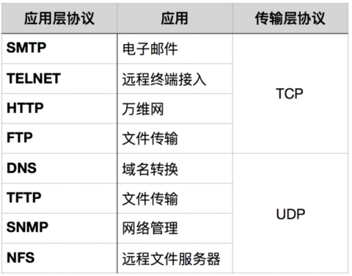 tcpudp传输（传输层中tcp,udp协议的区别）-图2