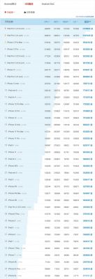 苹果手机跑分26万的简单介绍-图3