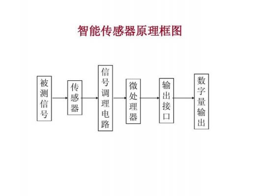 传感信息如何进行传输（传感技术常用于信息的收集过程）-图1