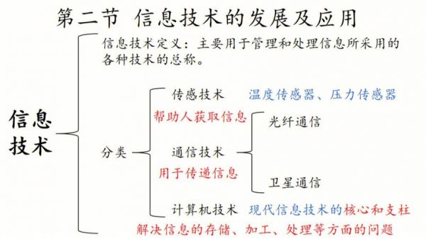 传感信息如何进行传输（传感技术常用于信息的收集过程）-图3