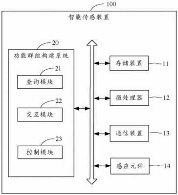 传感信息如何进行传输（传感技术常用于信息的收集过程）-图2