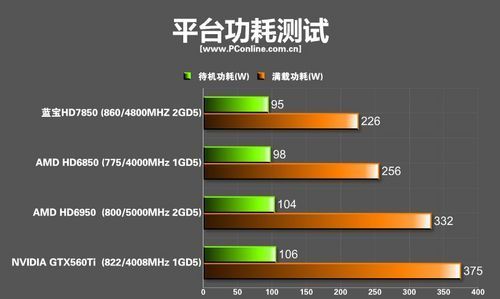 hd78501g跑分多少的简单介绍-图3