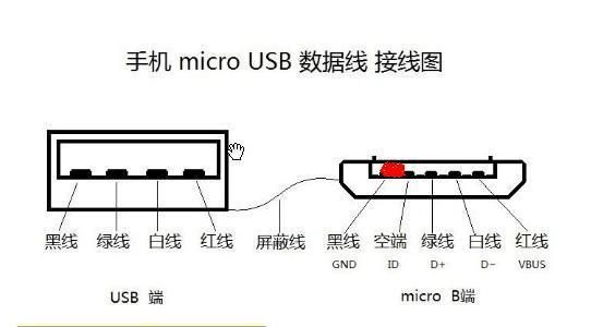 usb传输数据的方式（usb四种传输方式）-图3