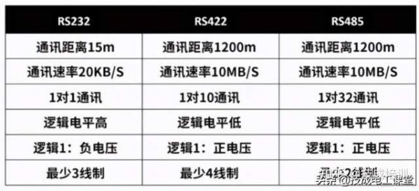 485传输最大距离（蓝牙传输最大距离是多少）-图1