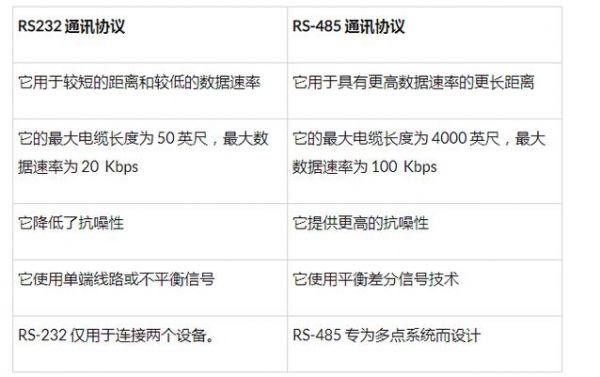 485传输最大距离（蓝牙传输最大距离是多少）-图2