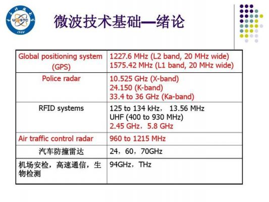 24ghz微波传输特性（微波传输距离和频率）