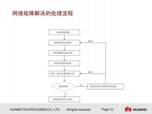 传输故障定位及排除（传输故障处理的步骤）-图2