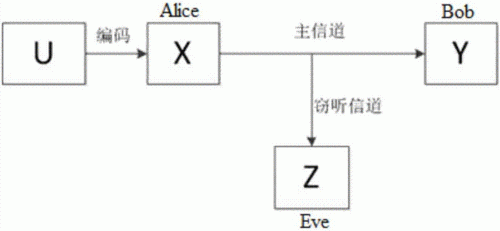 多条信道选择一条传输（多条信道选择一条传输线）-图1