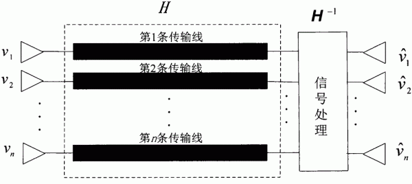 多条信道选择一条传输（多条信道选择一条传输线）-图2