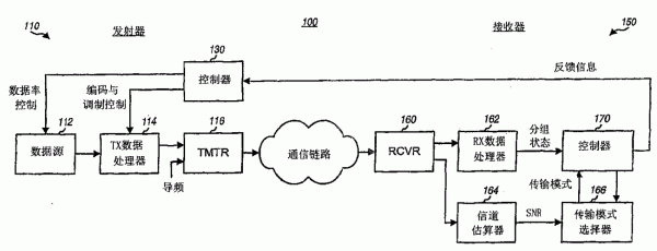 多条信道选择一条传输（多条信道选择一条传输线）-图3