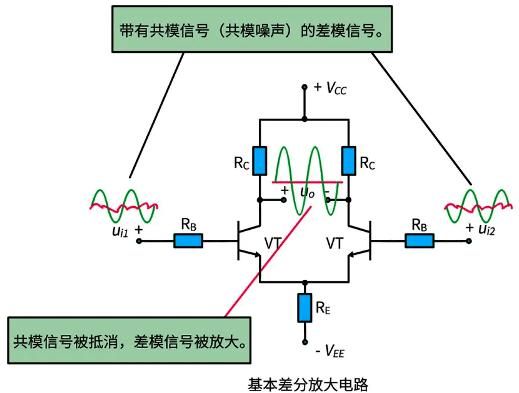 差分传输的信号类型（差分传输原理）-图2