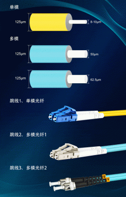 多模单模传输（多模 单模）