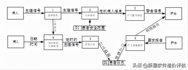 数据流的传输模式（数据传输流程图）-图3