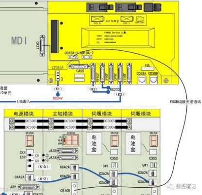 fanuc传输线接线图（fanuc传输设置）-图3