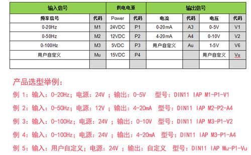 232接口传输的电压电流（232接口传输的电压电流是多少）-图1