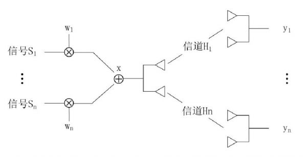 一对传输线算几个信道（一对传输线算几个信道设备）-图3