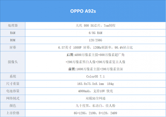 oppo a 92s的参数？oppoa92s-图2