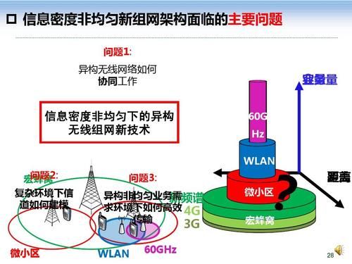 信息无线传输的优点（无线信息传输的特点）