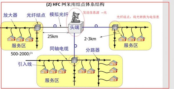 同轴光纤多地址传输（同轴输出 光纤输入）-图2