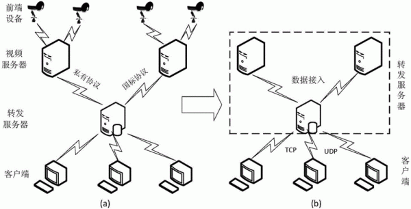 数据传输详解（数据传输详解方法）