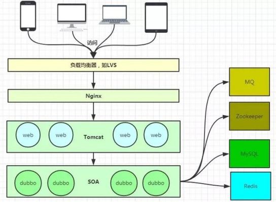 nginx和docker区别？nginx是什么