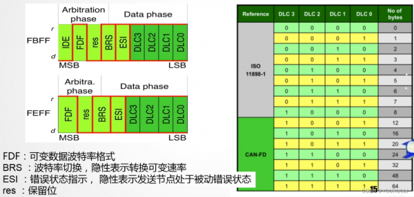 can传输速率与发送字节换算的简单介绍-图2