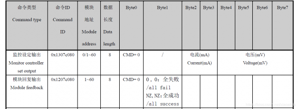 can传输速率与发送字节换算的简单介绍-图1