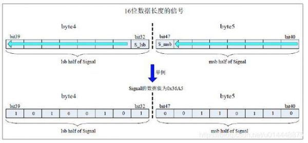 can传输速率与发送字节换算的简单介绍-图3