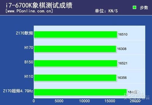 cpu象棋跑分的简单介绍-图2