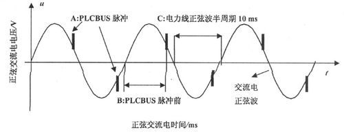 在一个脉冲周期传输几次的简单介绍-图2