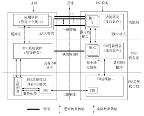 块传输usb（块传输 异步传输 通信）-图3