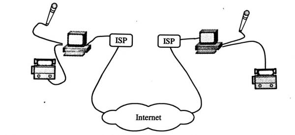 voip语音信号ip网络传输过程图（voip语音设备）