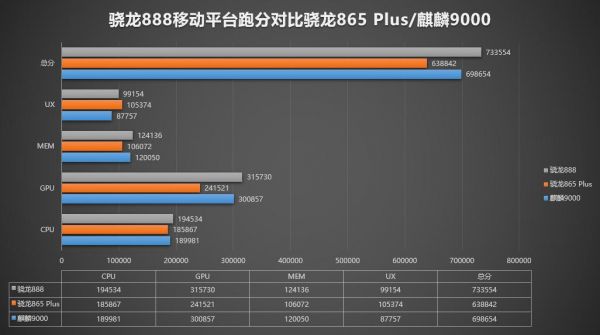 包含高通865gpu跑分的词条-图2