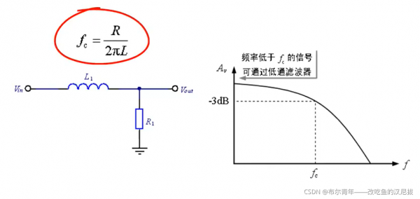 RL滤波器的传输函数（rl滤波器计算公式）