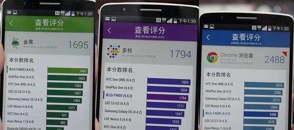 港版lgg3跑分的简单介绍-图2