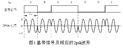 2PSK信号传输（2psk信号的带宽为）