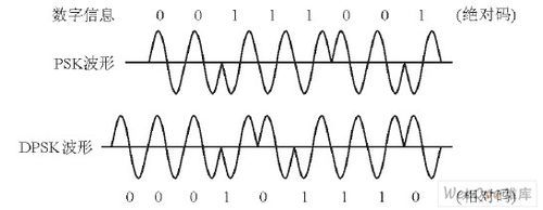 2PSK信号传输（2psk信号的带宽为）-图2