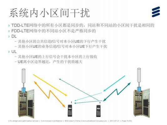 网络传输干扰（传输线干扰）-图2