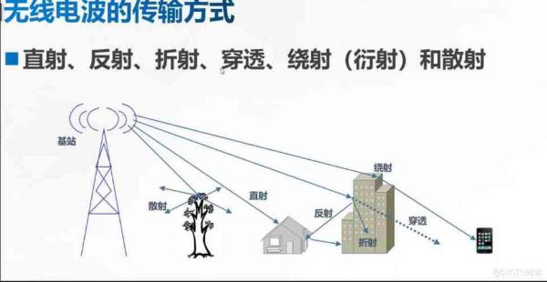 网络传输干扰（传输线干扰）-图3