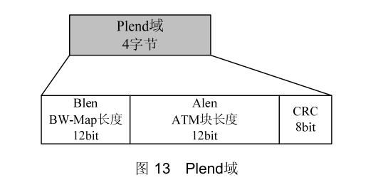 gpon传输帧结构协议议（gpon最大传输速度）-图3