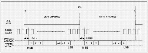 mii传输数据时序（传输时隙）-图3