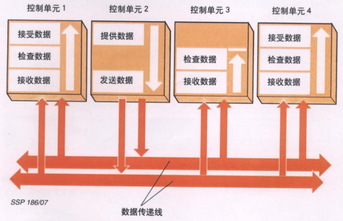 传输数据是什么意思（传输数据包括）-图2