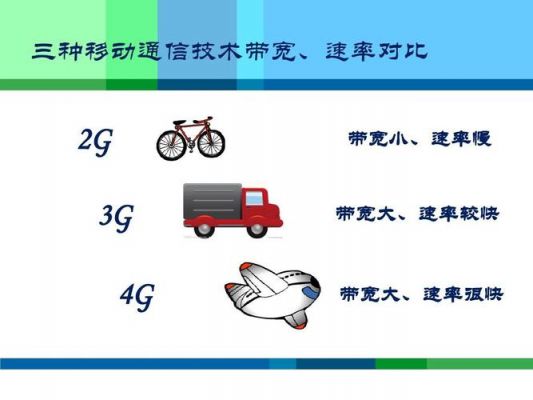 信号的传输速率与频率（频率带宽与传输速率）-图2